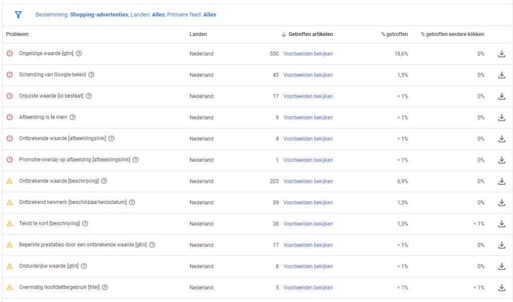 Screenshot van Google Merchant Center met een overzicht van gevonden problemen in een productfeed